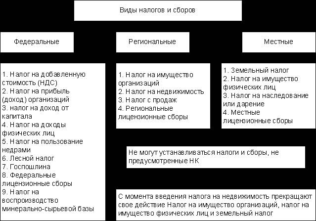 Налог на доходы в императорской