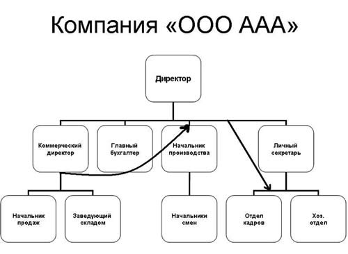 Aaa проекты список