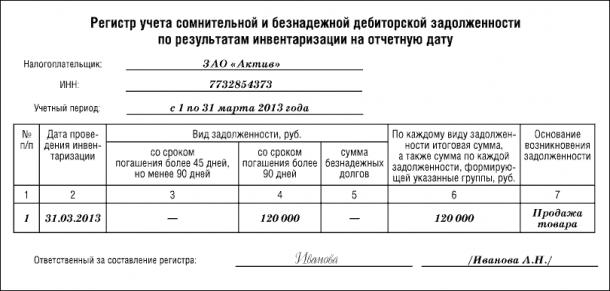 Акт инвентаризации резерва по сомнительным долгам образец