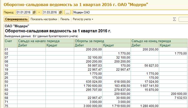 Оборотно сальдовая ведомость в казахстане образец