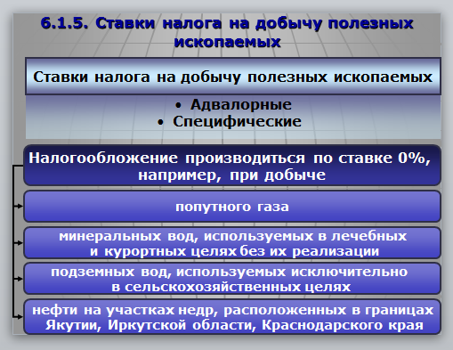 Презентация на тему налог на добычу полезных ископаемых