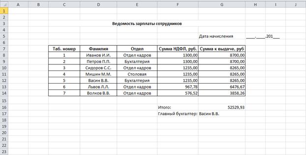 Выдана зарплата сотрудникам. Ведомость о заработной плате. Ведомость выдачи заработной платы таблица. Ведомость заработной платы на сотрудника. Ведомость по ЗП образец.