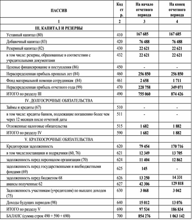 Как посмотреть в 1с чистые активы