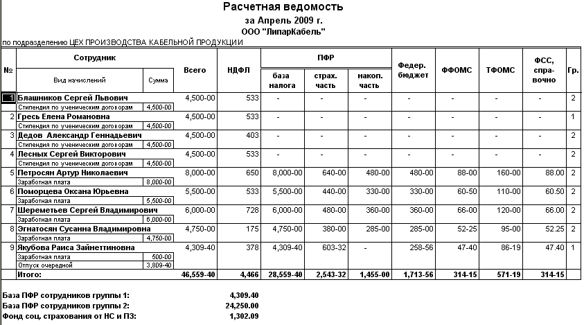 Образец расчетная ведомость по зарплате образец