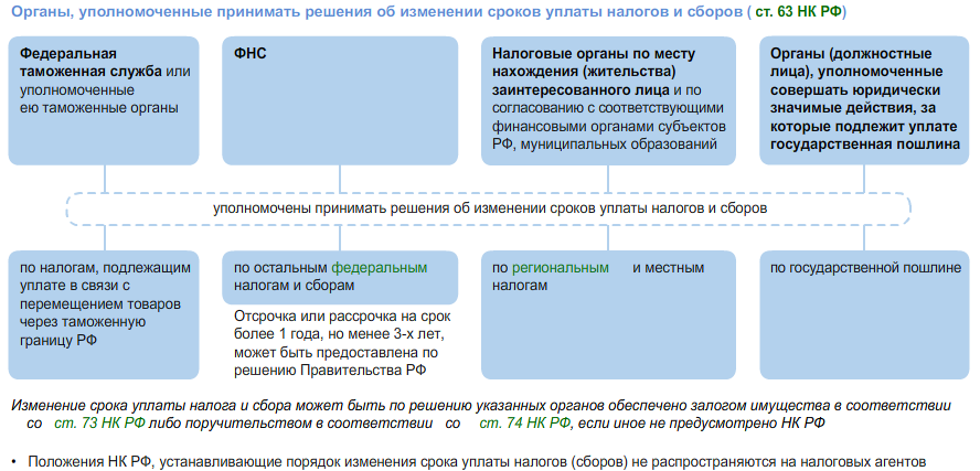 Решение о прекращении статуса участника регионального инвестиционного проекта принимается органом