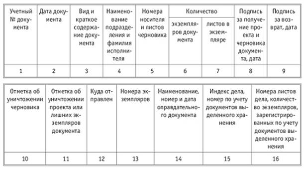 Журнал регистрации документов дсп образец