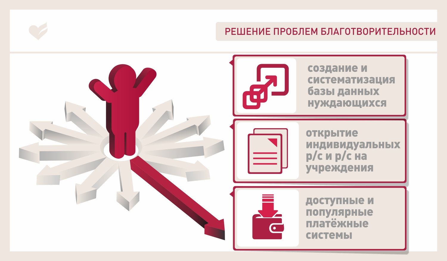 Как создать фонд для сбора средств на проект