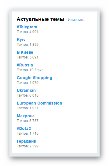Блок актуальных тем в сервисе Twitter