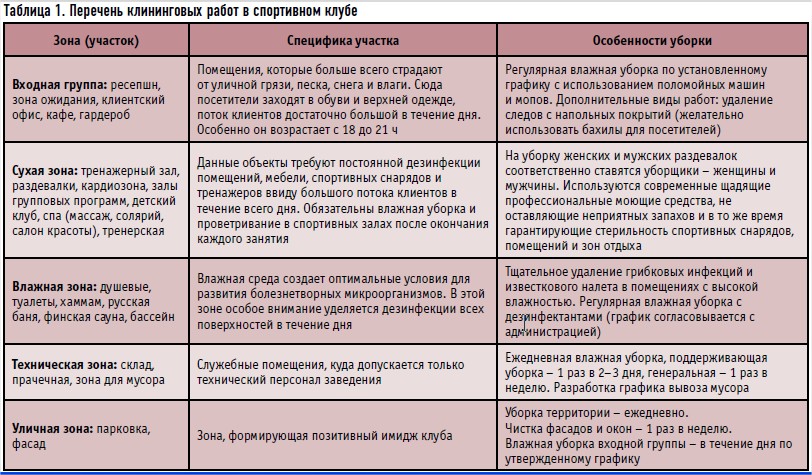 График работы уборщика служебных помещений образец