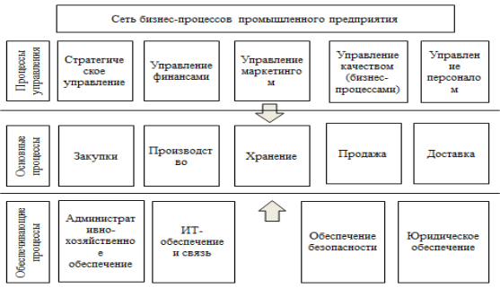 Описание бизнеса образец