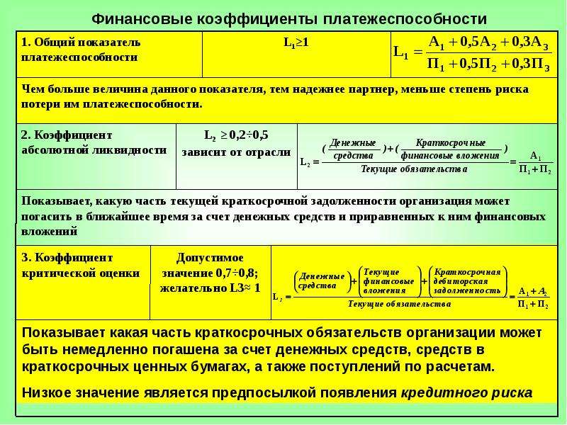 При расчете коэффициента ритмичности производства в зачет выполнения плана берется