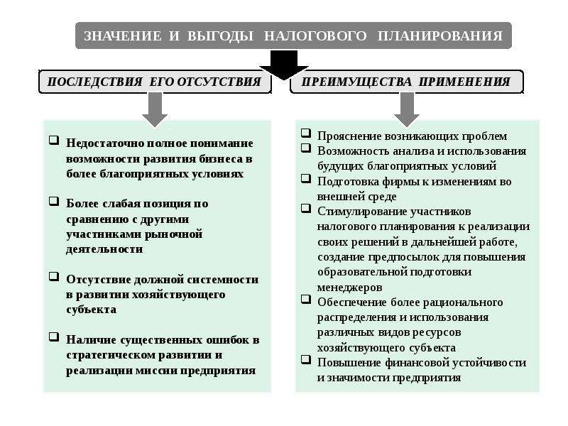 План по теме налоговая система