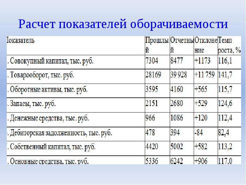 Коэффициент оборачиваемости средств в расчетах: Коэффициент оборачиваемости средств в расчетах — ICQ Information Center. Продажа ICQ. Продажа уинов. Продажа асек. ICQ sale. Sale ICQ.