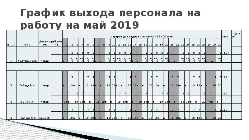 График работы поваров образец