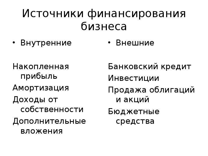 Укажите три источника финансирования бизнеса. Накопленная прибыль внутренний источник финансирования. Внутренние и внешние источники финансирования бизнеса.