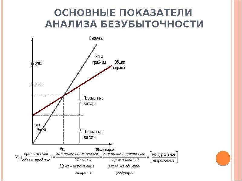 Расчет точки безубыточности проекта в excel