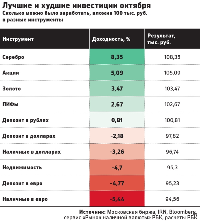 Сколько можно заработать на презентациях