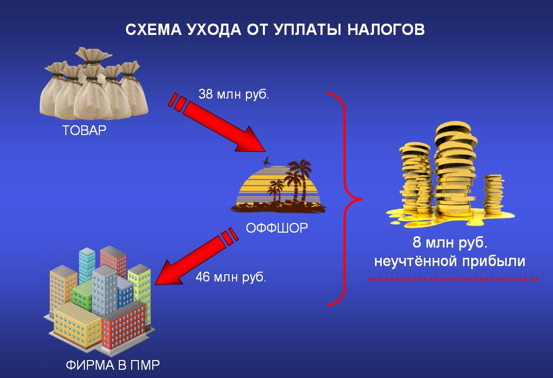 Оффшоры что это такое и как работает: типичные схемы и примеры компании — как проводить финансирование и операции в оффшоре — vne-berega.ru — ICQ Information Center. Продажа ICQ. Продажа уинов. Продажа асек. ICQ sale. Sale ICQ.