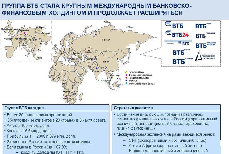 Страны партнеры ВТБ