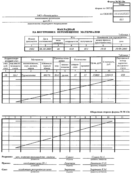 Перемещение материалов. Накладная на внутреннее перемещение 0504102. Форма м-13п накладная на внутреннее перемещение. Лимитно-заборная карта 1с Бухгалтерия. Требование накладная форма 0504102.