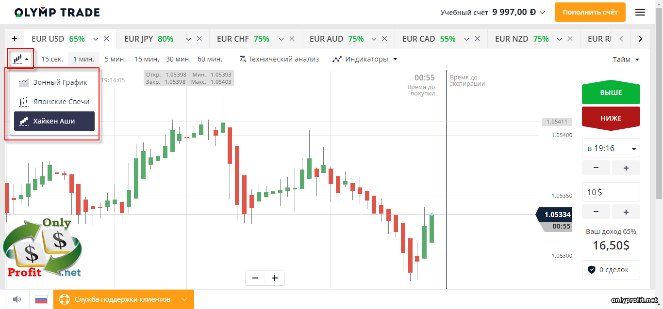 Аббревиатура tpe trade partners. Брокерские свечи. Olymp trade. Виды графиков трейда. Брокер джаз ту ТРЕЙД.