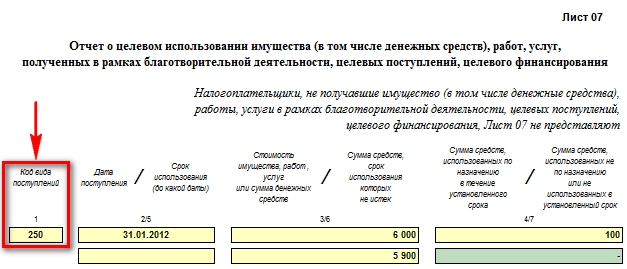 Отчет о целевом использовании денежных средств образец