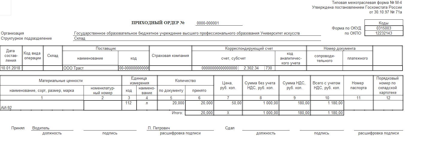 Форма м 4 приходный ордер образец заполнения