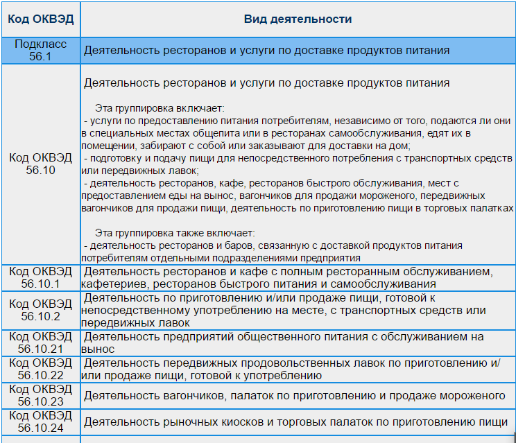 Оквэд ип производство мебели