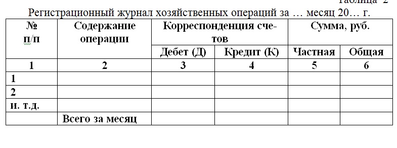 Журнал хозяйственных операций образец заполнения с проводками