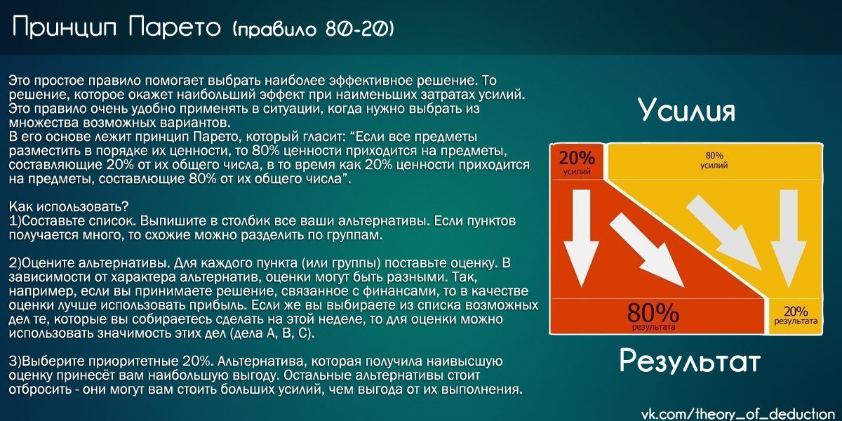 Максимум итоги. Принцип Парето. Принцип Парето 80/20. Принцип Парето простыми словами. Закон Парето в экономике.