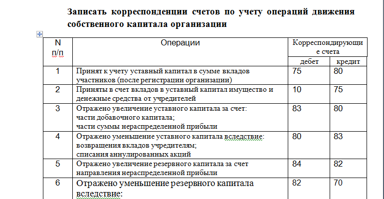 План счетов 84 счет