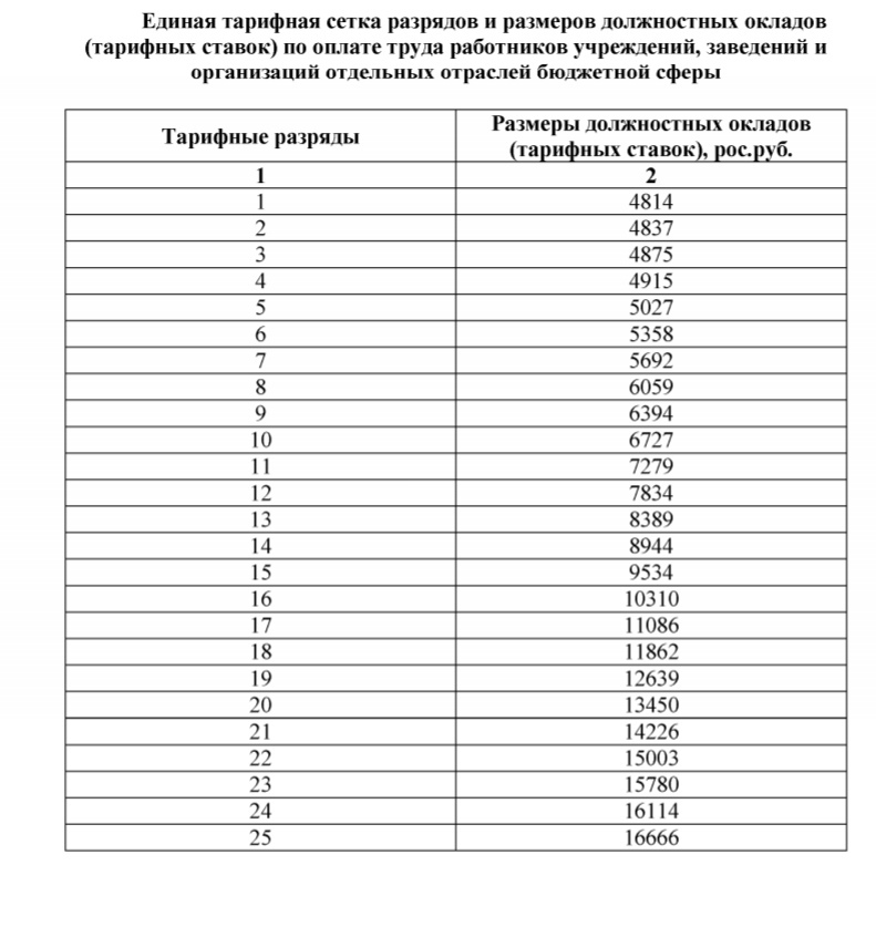 Тарифная ставка картинки для презентации