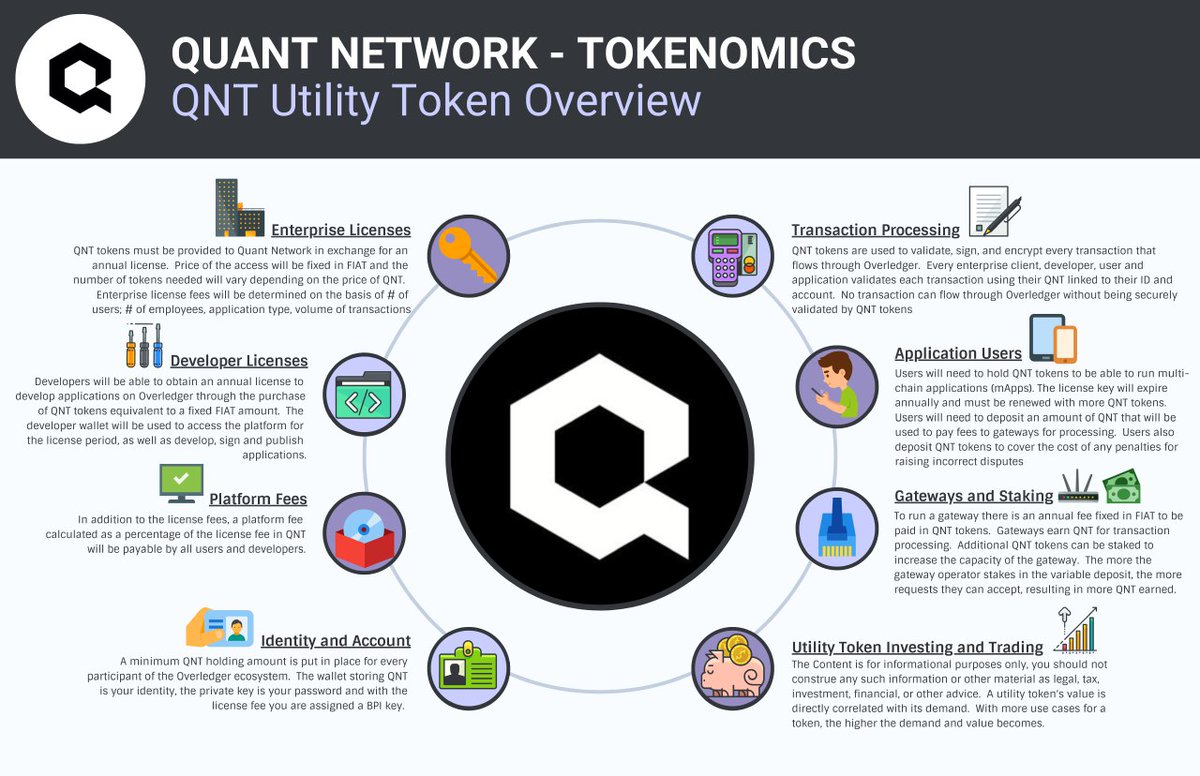 Новые токен проекты