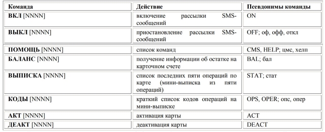 Ussd запрос карта покупок