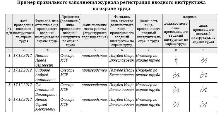 Образцы журналов по охране труда