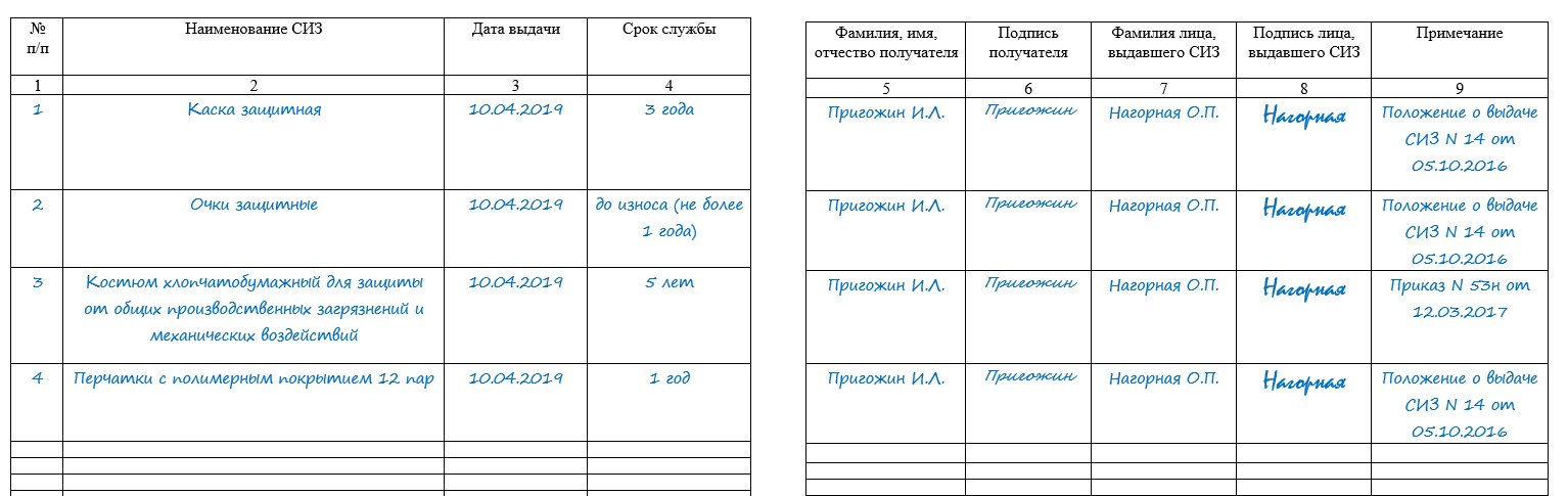 Образец заполнения журнал учета и содержания средств защиты в электроустановках образец