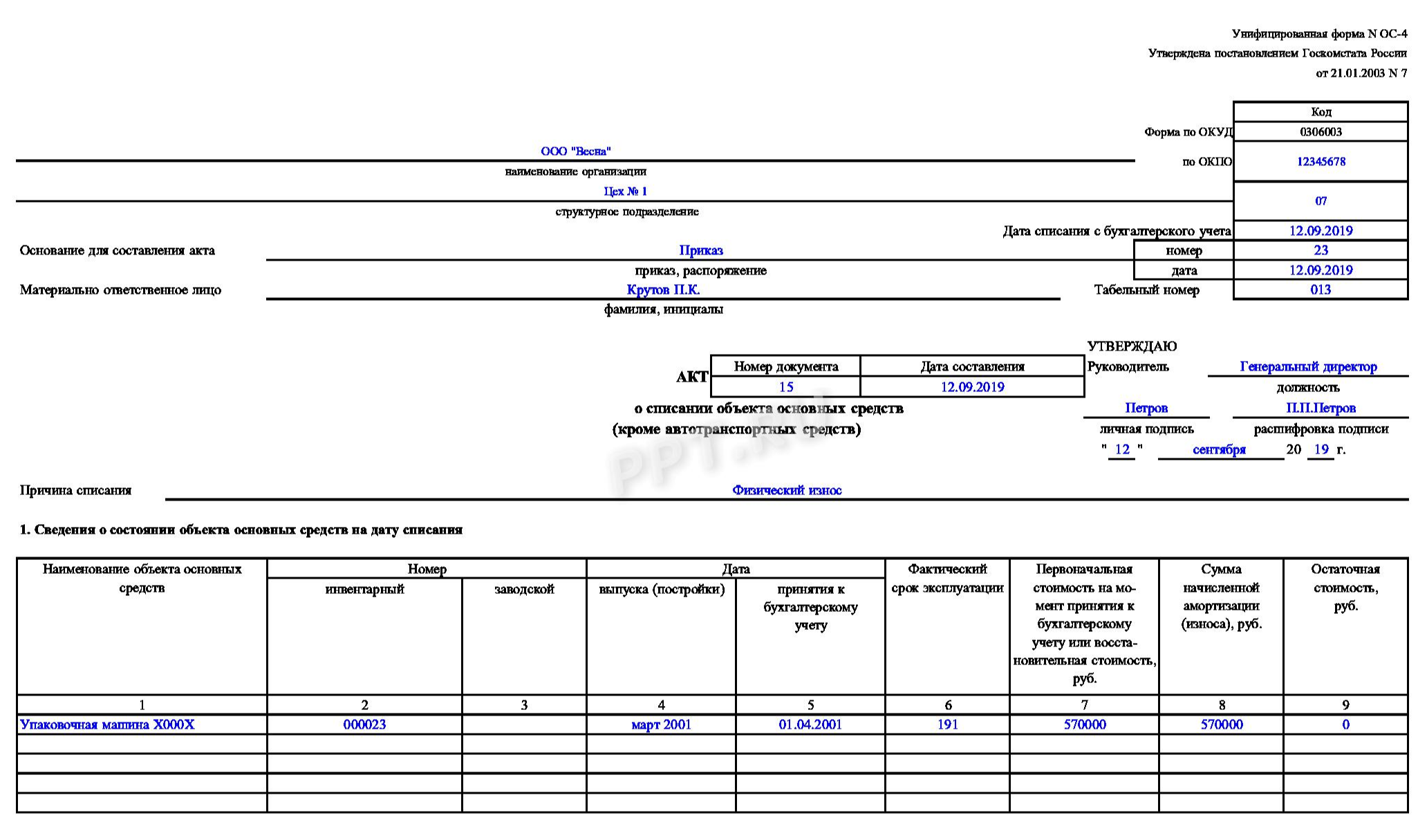 Приказ о списании основных средств образец рб