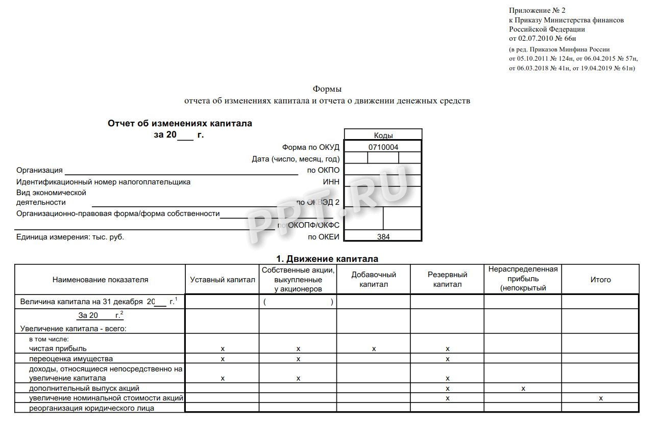 Отчет о движении капитала бланк word