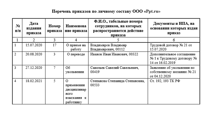 Образец журнала приказов по личному составу образец