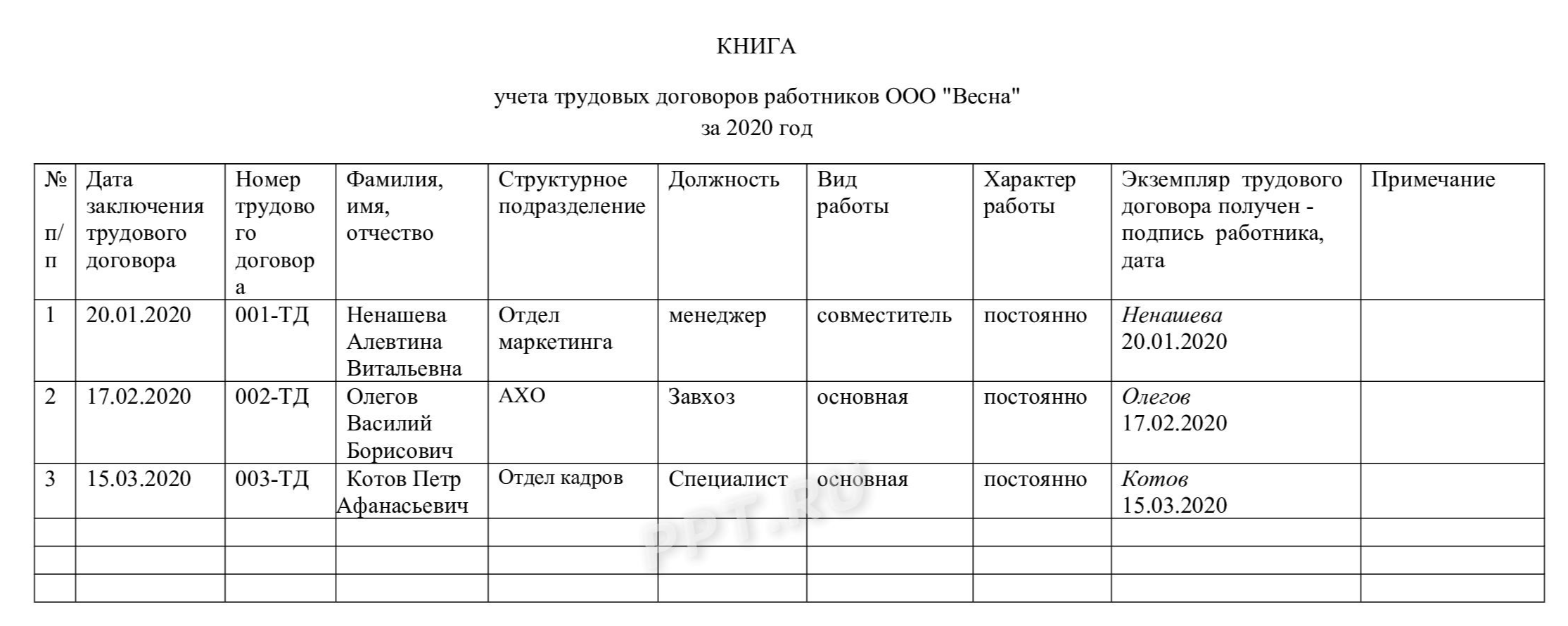 Реестр гоу образец