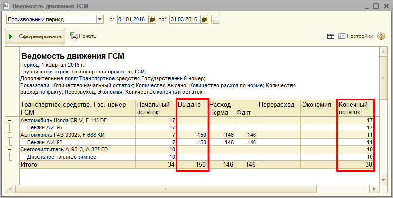 Акт перерасхода бетона образец