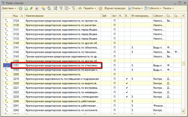 Задолженность какой счет. Задолженность план счетов. План счетов кредиторская задолженность. План счетов проводки. Дебиторская задолженность план счетов.