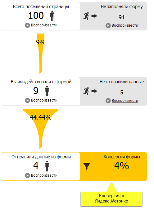 Курсы конверсии брест. Конверсия 1. Конверсия сайта формула. Конверсия ОХТ.