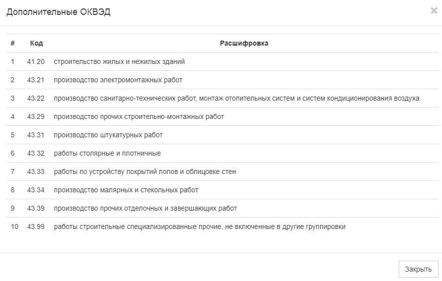 Разработка строительных проектов код оквэд