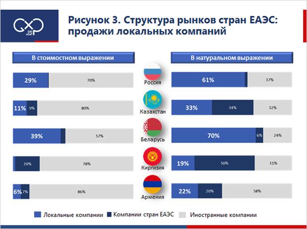 Какие страны входят в снг 2023 года. Евразийский экономический Союз сколько стран входит. Государства-члены Евразийского экономического Союза перечень. Евразийский экономический Союз состав. Рынок ЕАЭС.