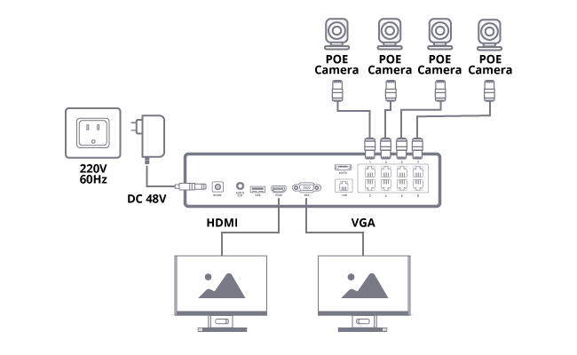 NVR Connection