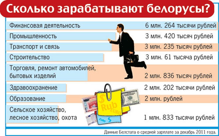 Сколько зарабатывает архитектор. Сколько зарабатывает. Сколько зарабатывает дизайнер. Сколько зарабатывает дизайнер в месяц. Сколько получает дизайнер.