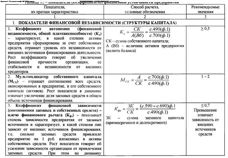 Коэффициент оборачиваемости средств в расчетах: Коэффициент оборачиваемости средств в расчетах — ICQ Information Center. Продажа ICQ. Продажа уинов. Продажа асек. ICQ sale. Sale ICQ.