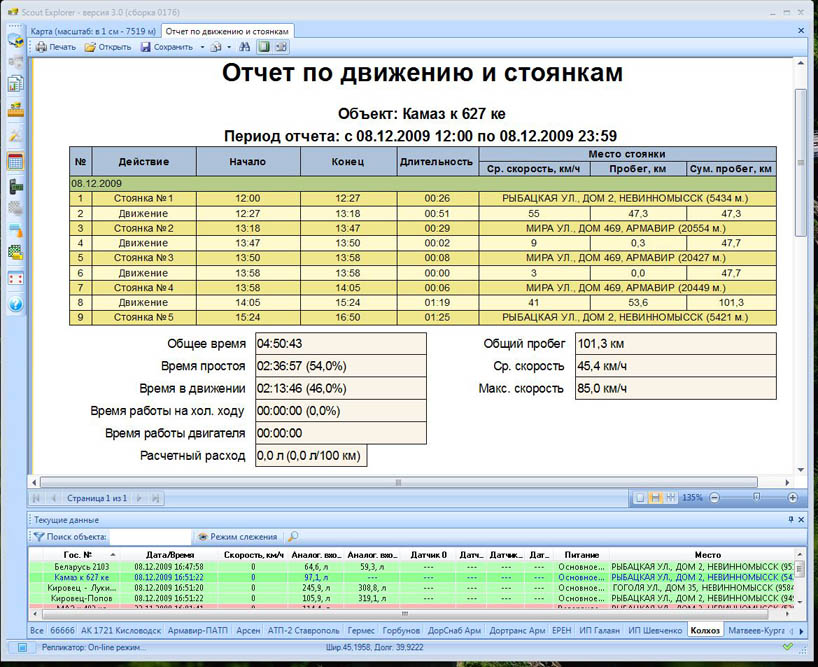 Отчет по транспорту. Отчет по движению и стоянкам. Отчет о передвижении транспортного средства. Отчет по пробегу автомобиля.