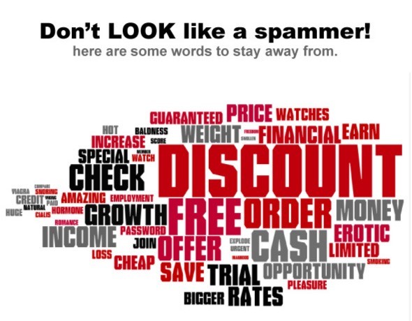 Spam-like words